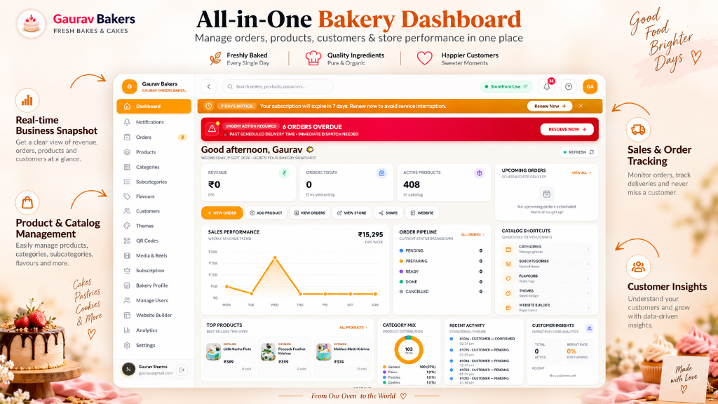 All-in-One Bakery Dashboard & Real-Time Business Snapshot